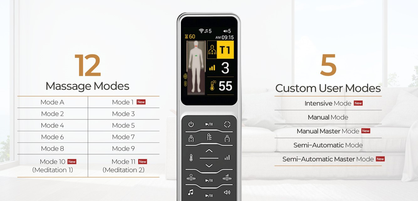 17 Specialized Massage Modes in Ceragem Master V4