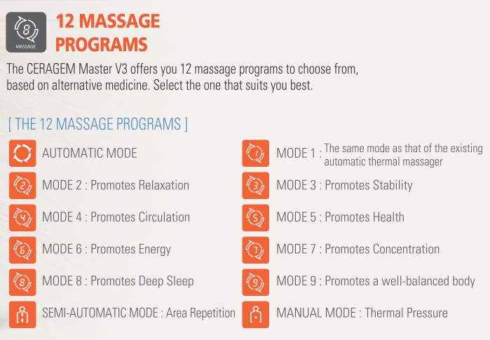Ceragem Massage Modes