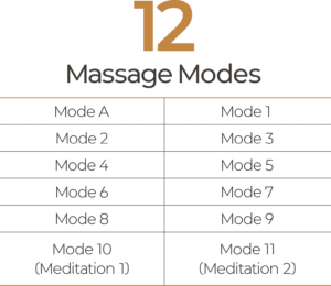 Ceragem Master V4 - 12 Massage Modes